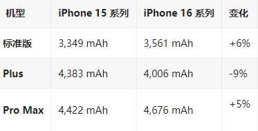 饶平苹果16维修分享iPhone16/Pro系列机模再曝光