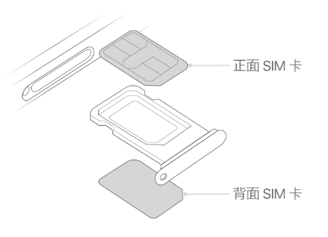 饶平苹果15维修分享iPhone15出现'无SIM卡'怎么办