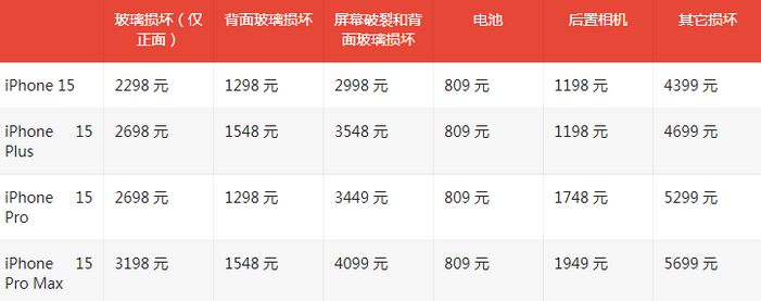 饶平苹果15维修站中心分享修iPhone15划算吗