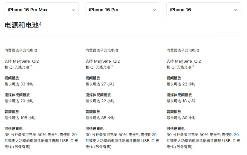 饶平苹果手机维修分享 iPhone 16 目前实测充电峰值功率不超过 39W 