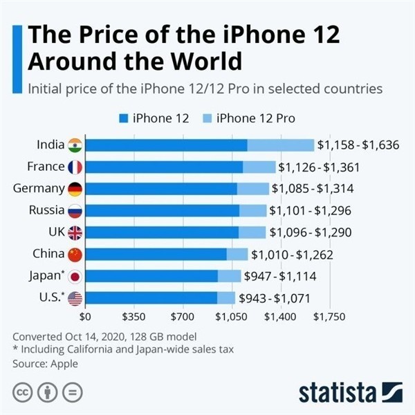 饶平苹果手机维修分享哪个购买iPhone 12/12 Pro更便宜 